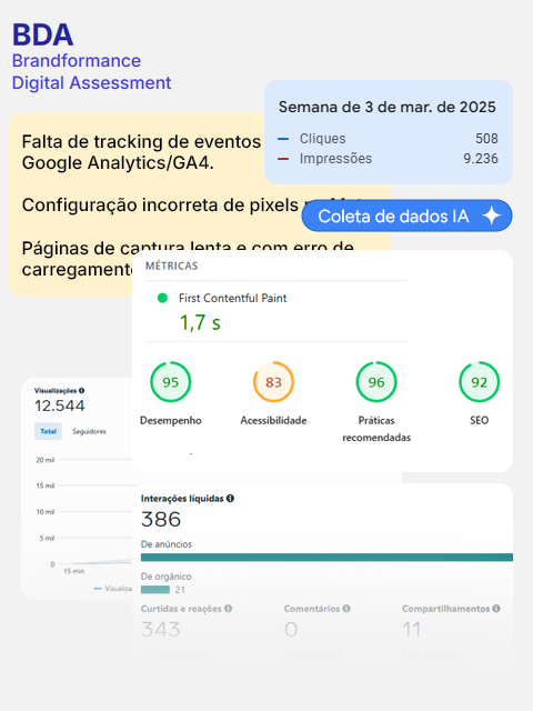 BDA_Growthloop