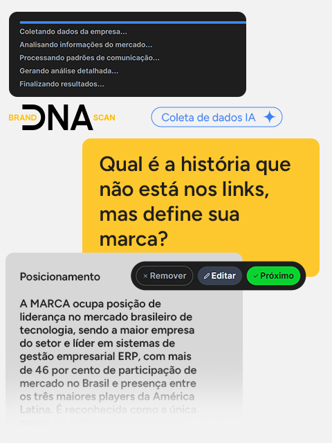 Brandscan