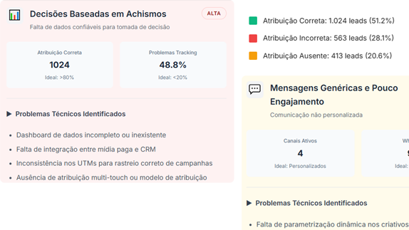 diagnostico