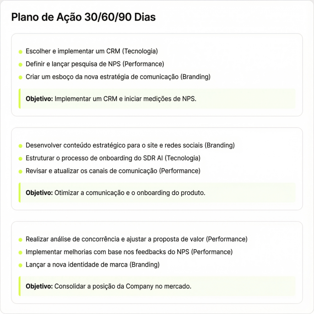 306090 1 Growth Loop
