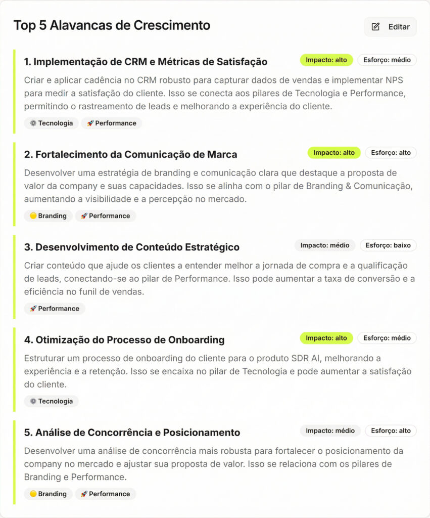 Alavancas Growth Loop