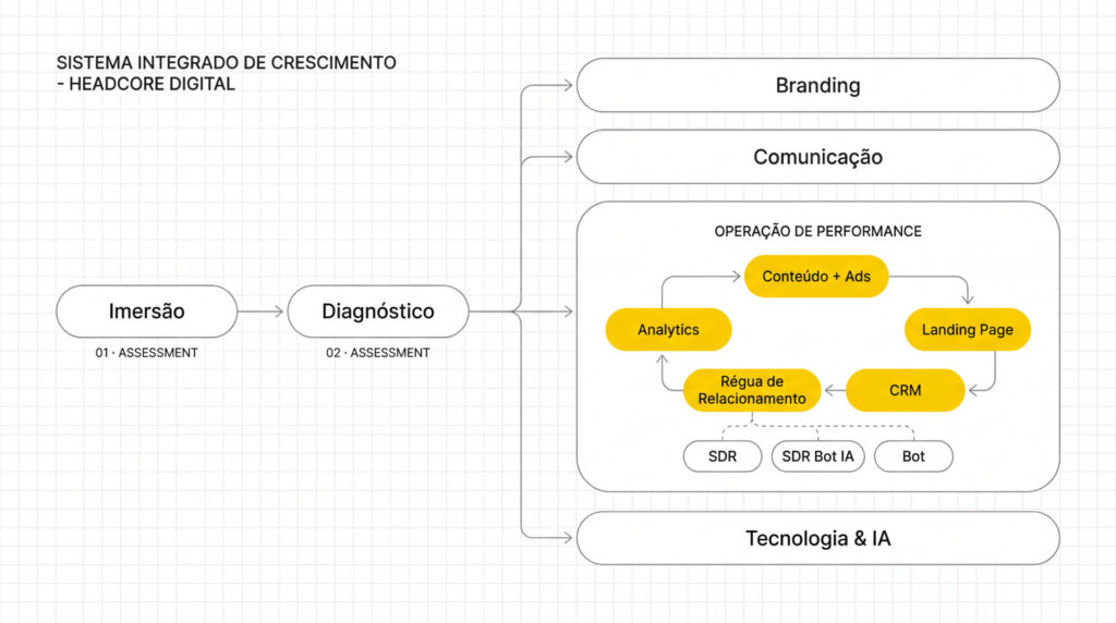 Home Headcore growth science system3 Home