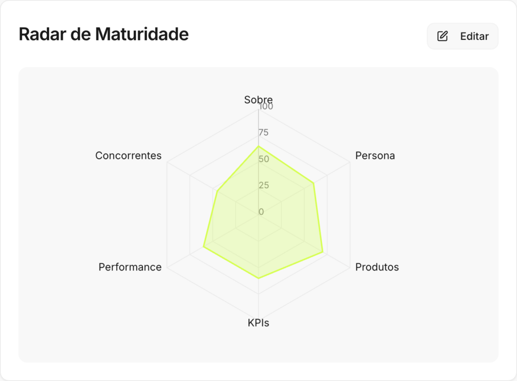 bda.headcore.digital client diagnostic 9fa9d42e 8812 4f8b 870f c0bacbbbe957 5 Growth Loop