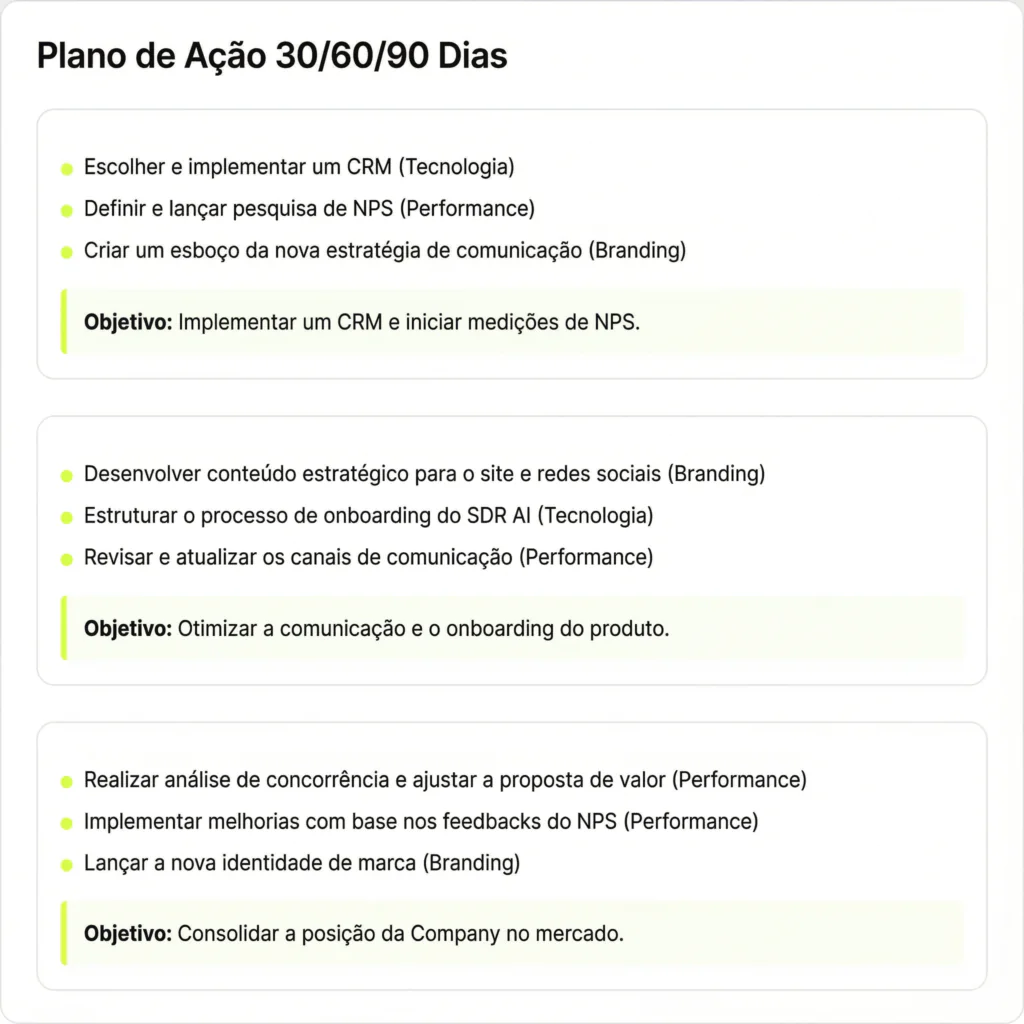 306090 1 Growth Loop