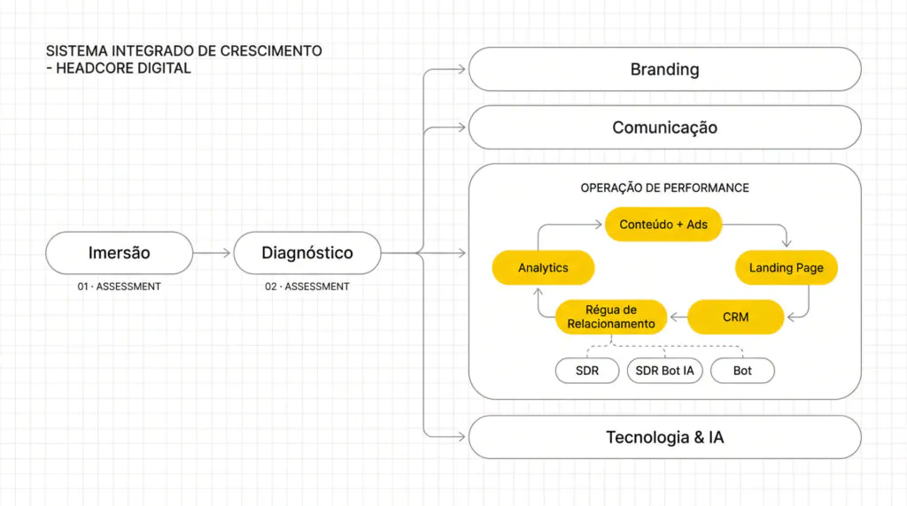 Headcore growth science system3 Home
